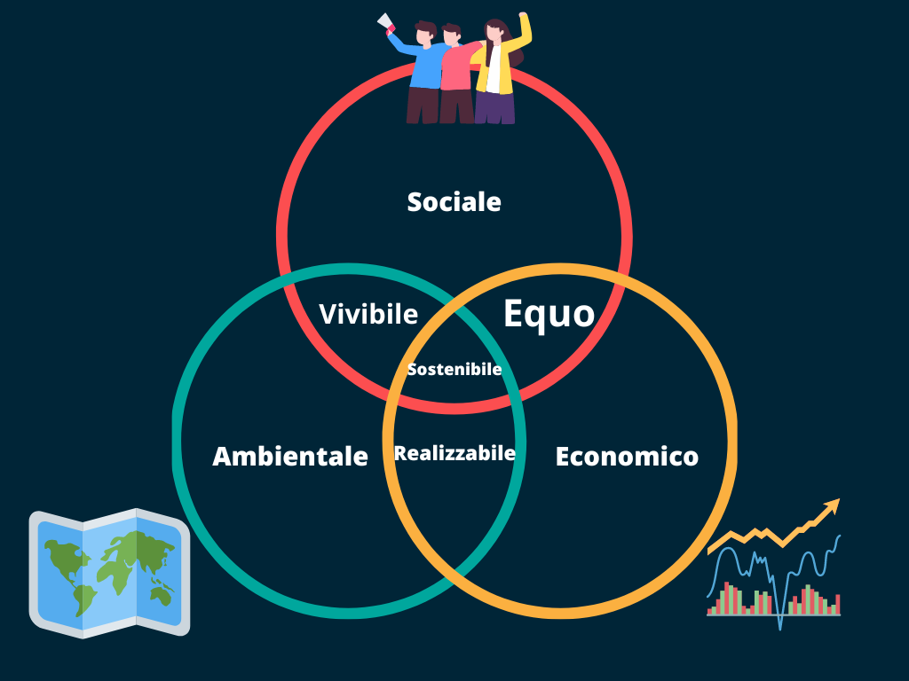 schema green economy