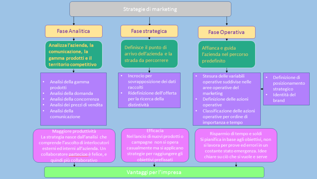 marketing